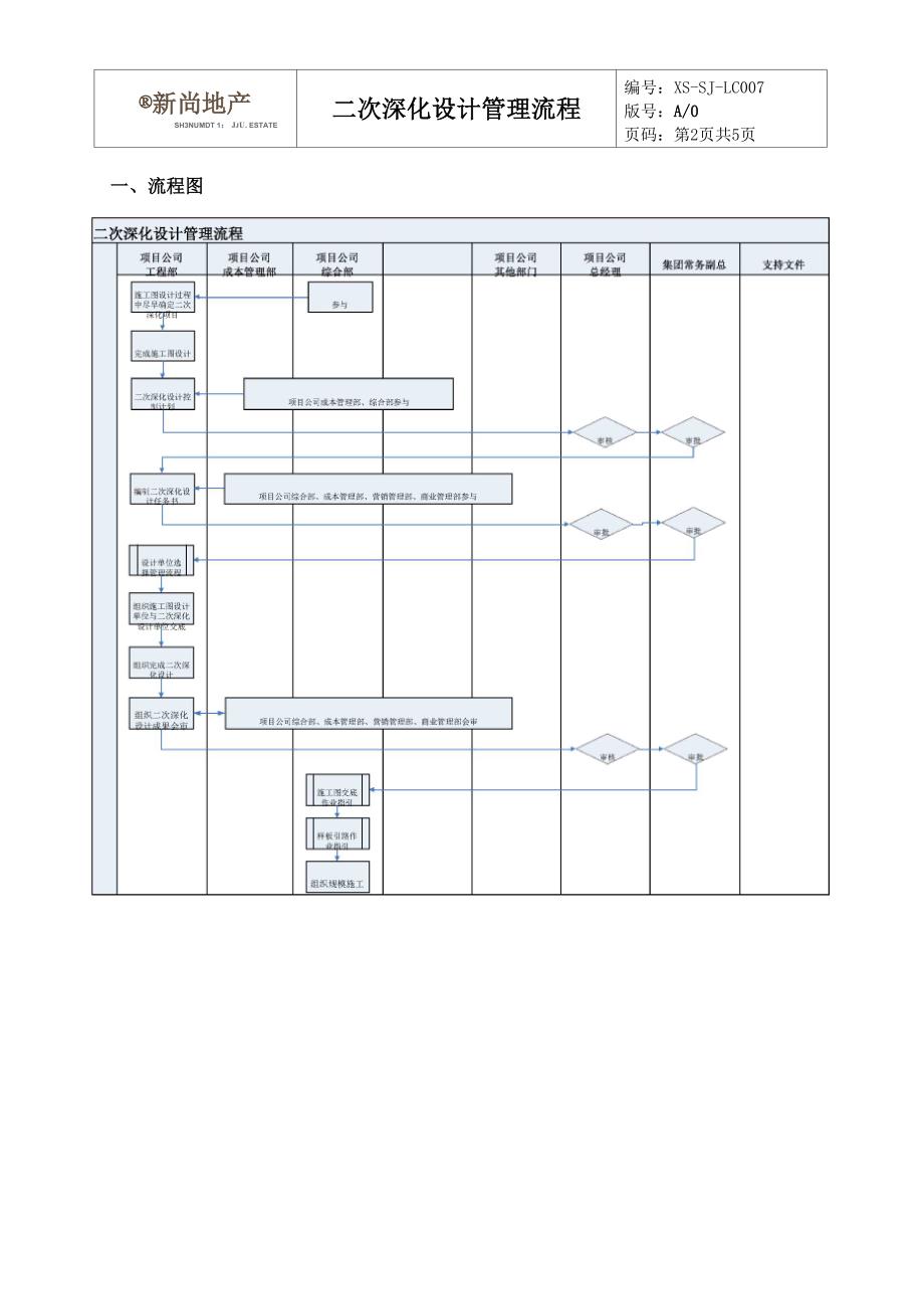 房地产二次深化设计管理流程_第2页
