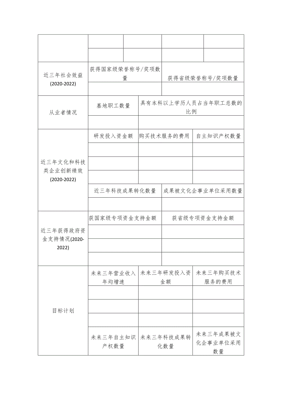 省级文化和科技融合示范基地申报书（单体类）_第3页