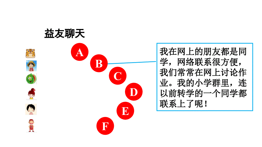 七年级上册5.2《网上交友新时空》ppt课件_第4页