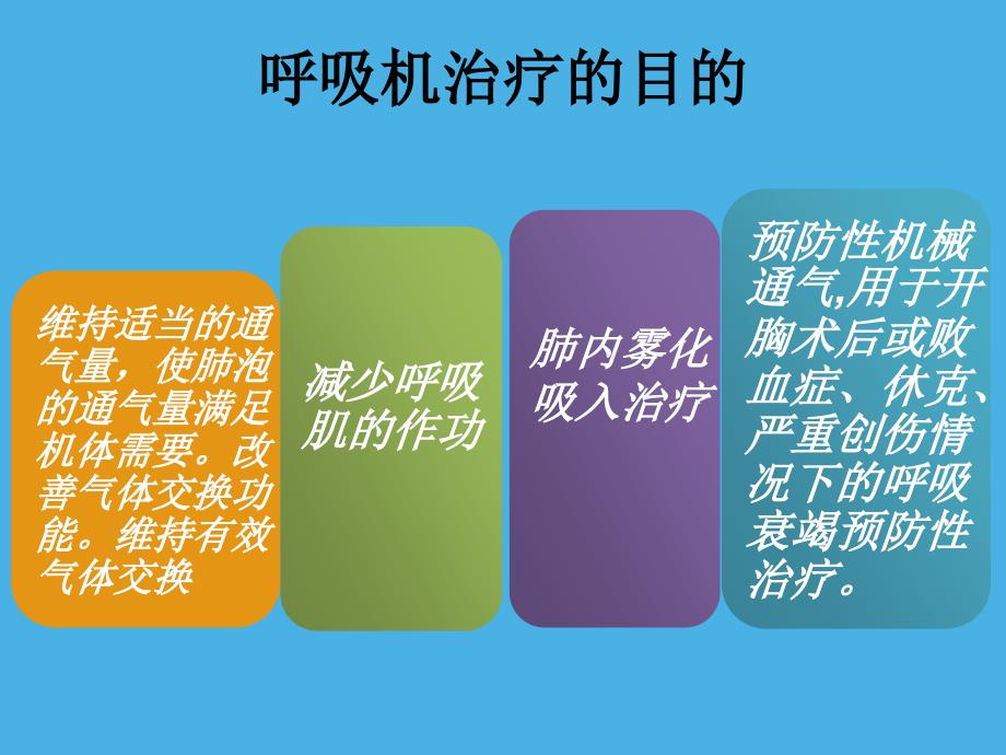 VELA呼吸机的临床应用课件_第4页