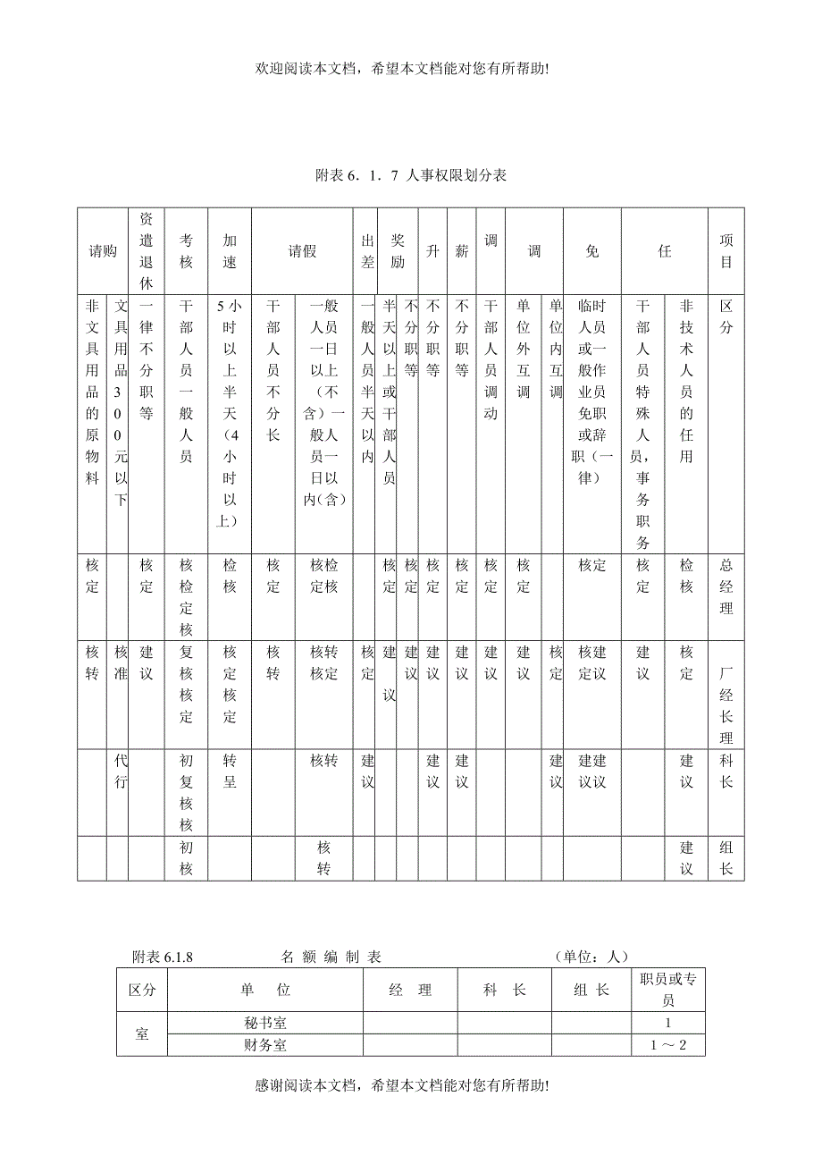 人事作业程序与管理规章_第3页