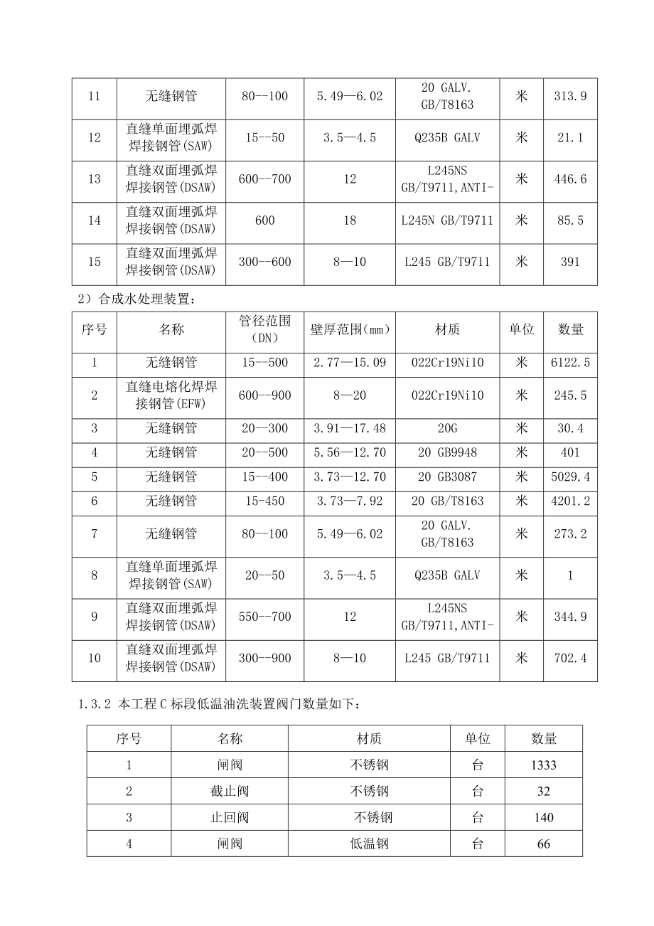 400万吨年煤炭间接液化项目管道安装施工方案_第2页