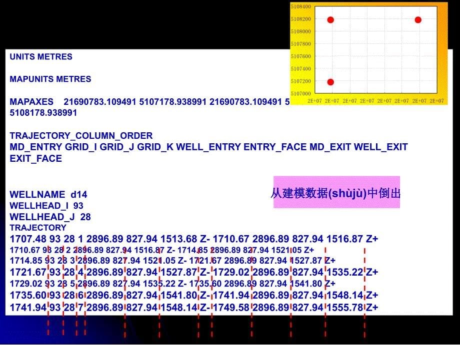 如何编制Eclipse中的Schedule文件备课讲稿_第5页