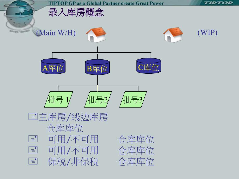 TIPTOP库存管理系统剖析_第4页