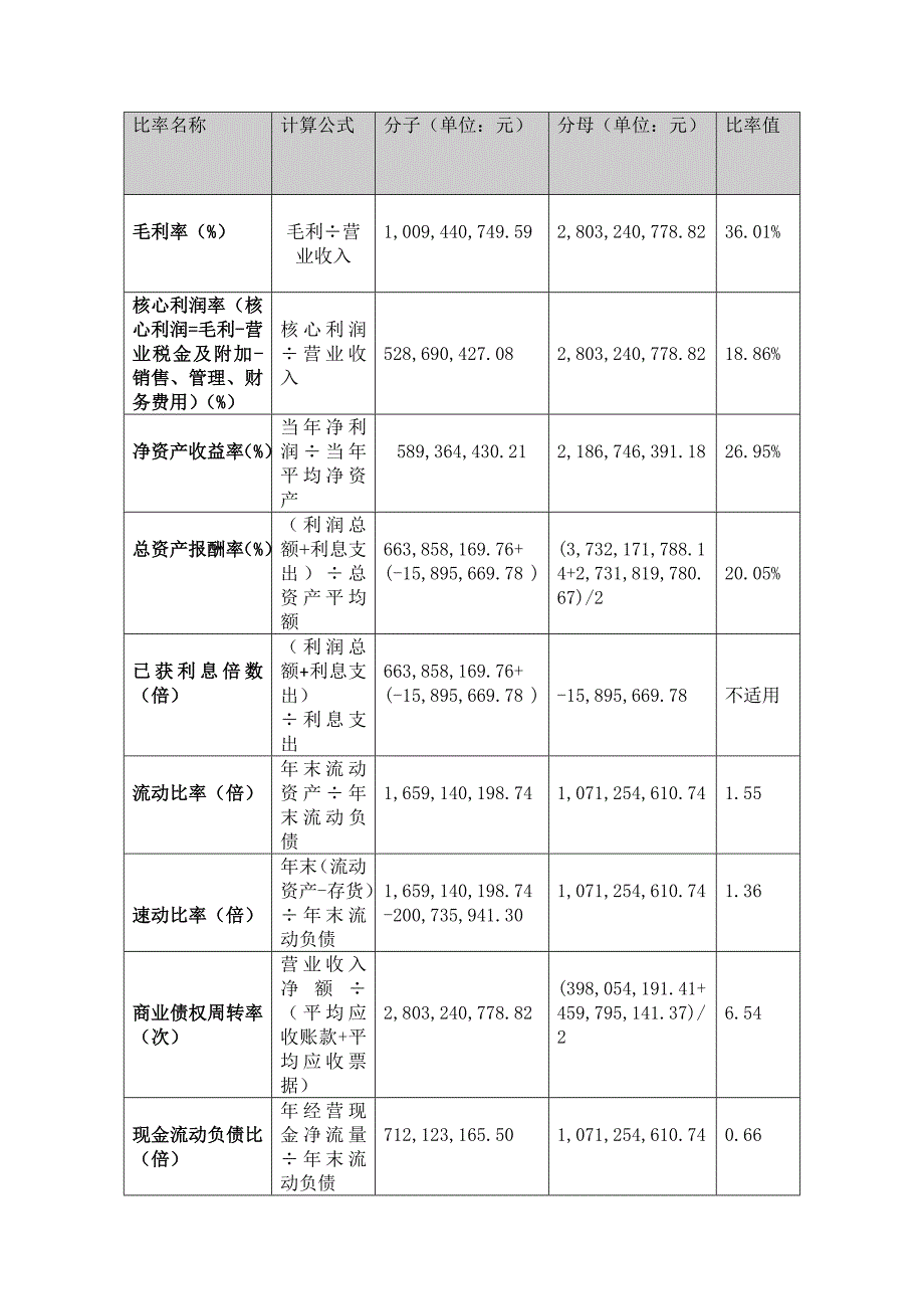 上海家化财务报表分析_第3页