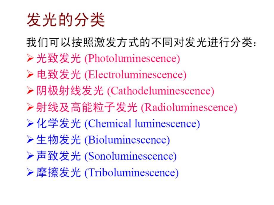 水热法制备红色纳米荧光粉LaPO4Eu3_第2页