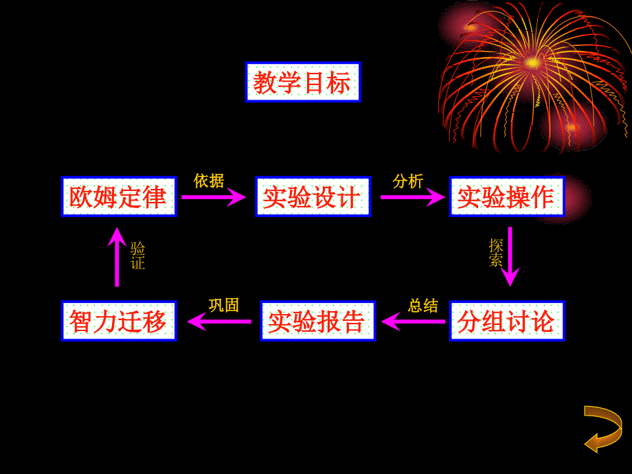 沪科版九年级物理课件：153伏安法测电阻（共11张PPT）_第2页