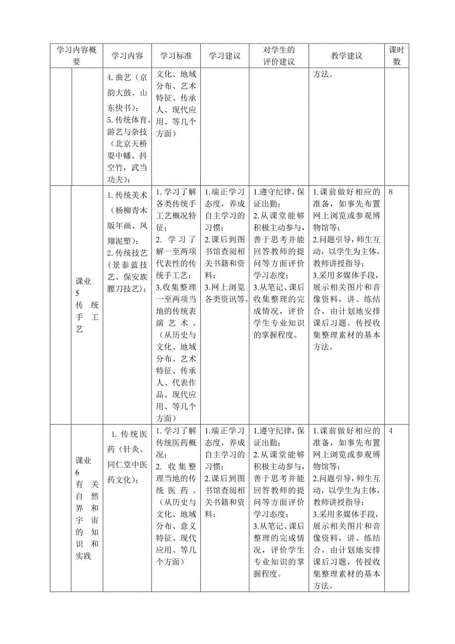 非物质文化遗产概论课程标准_第5页