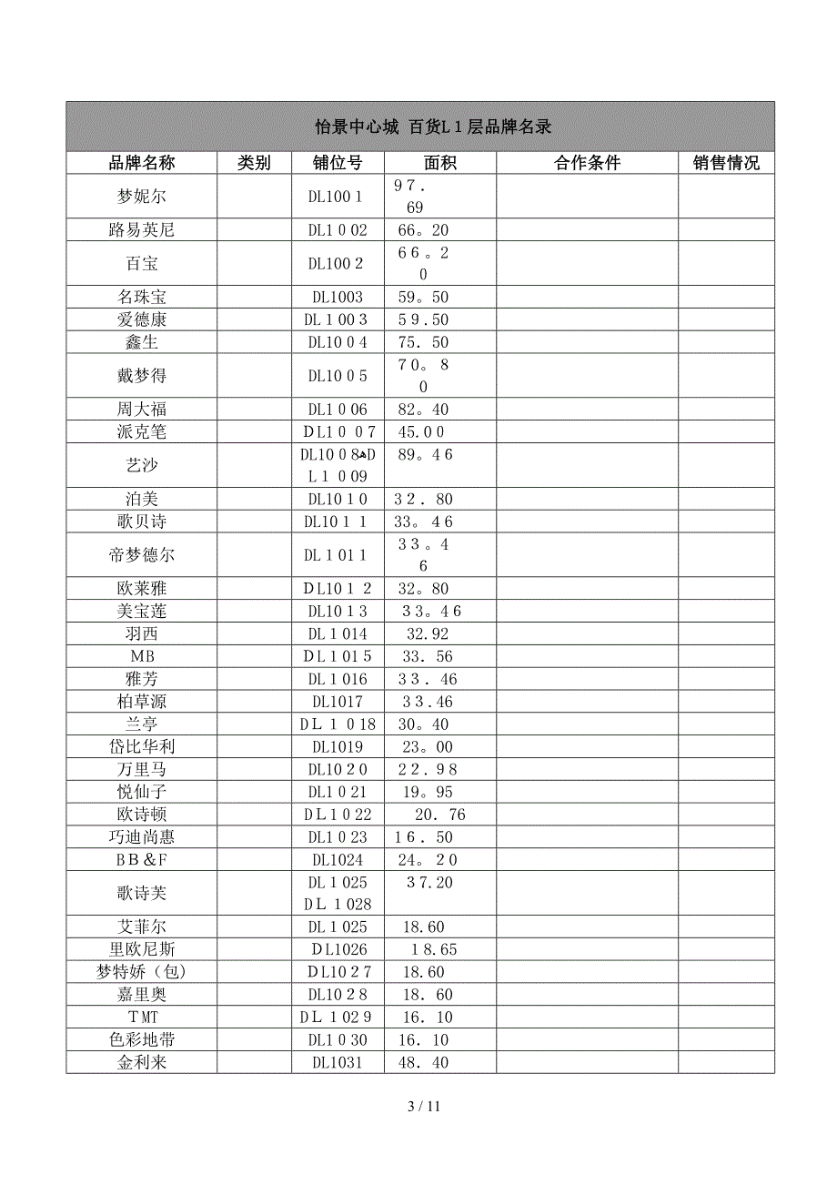 怡景中心城 购物中心市场调研_第3页