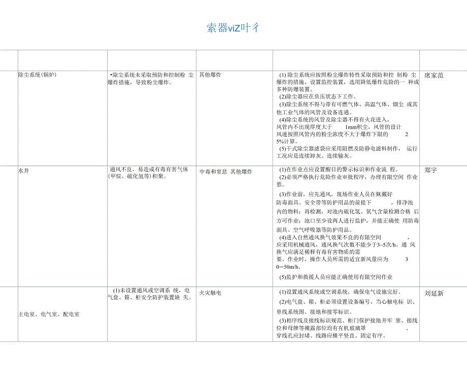 有限空间管理台账_第4页