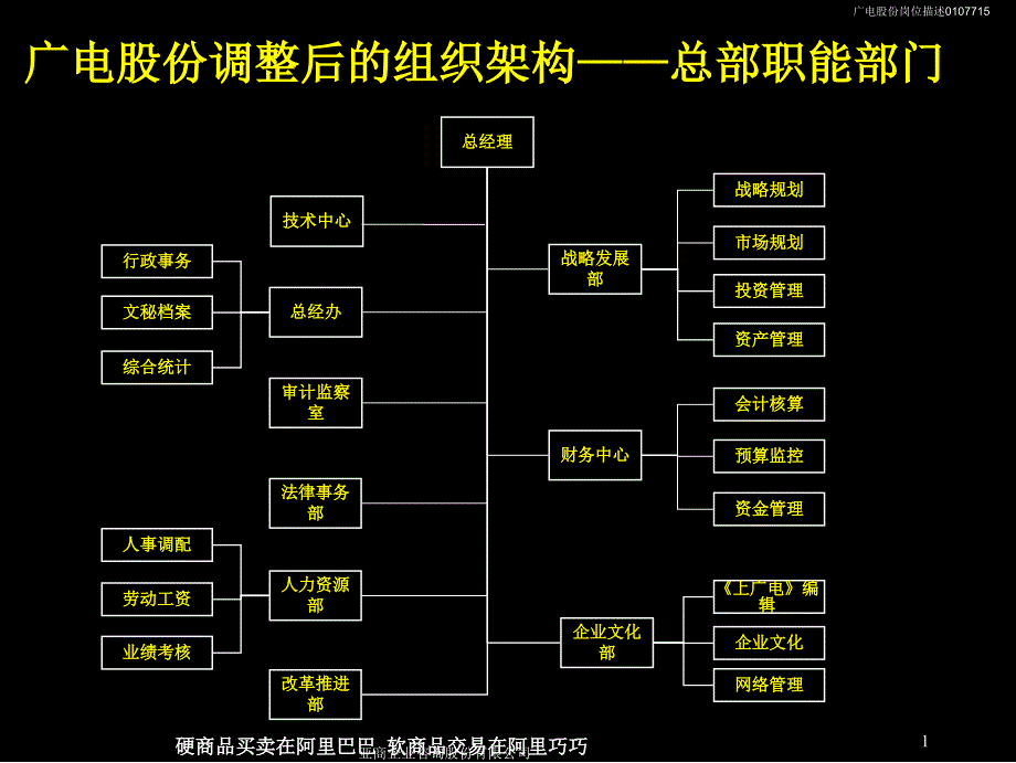 最新岗位描述手册PPT课件_第2页