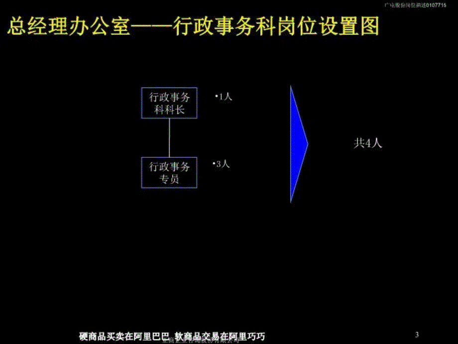 最新岗位描述手册PPT课件_第4页