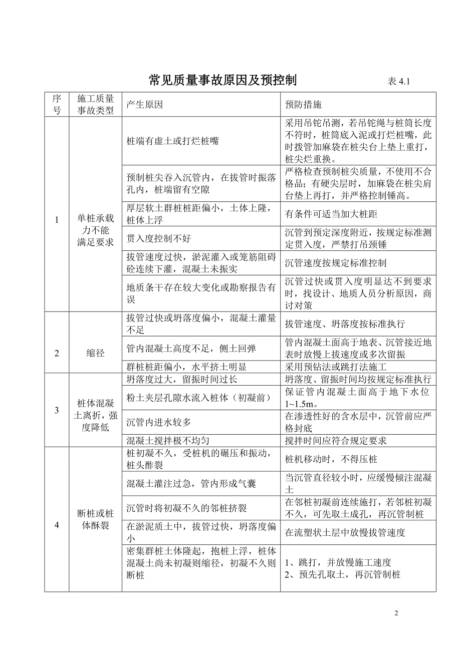 沉管灌注桩监理细则_第2页