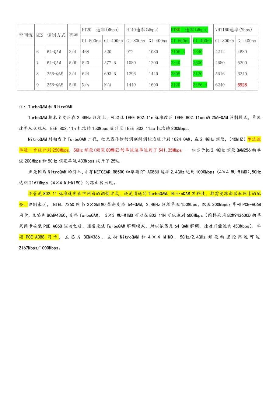 最全的802.11n和802.11ac的MCS速率表含TurboQAM和NitroQAM增强技术下的2.4G速度_第5页