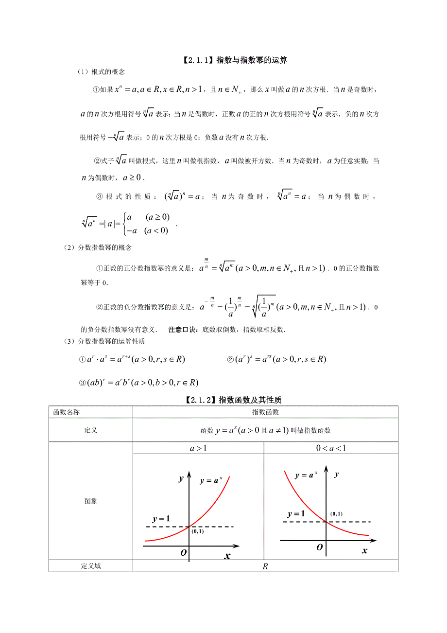 指对幂函数知识点总结.doc_第1页