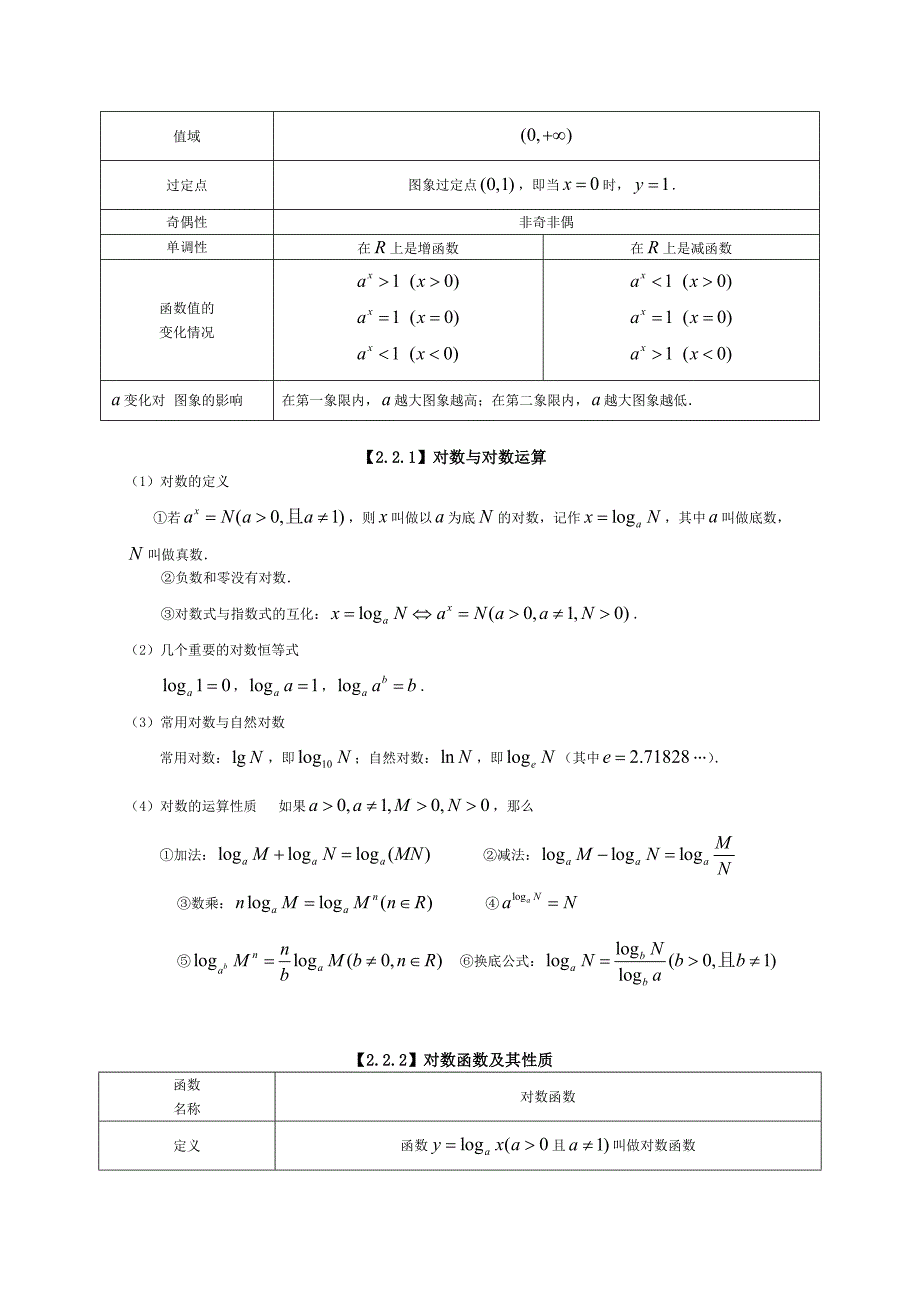 指对幂函数知识点总结.doc_第2页