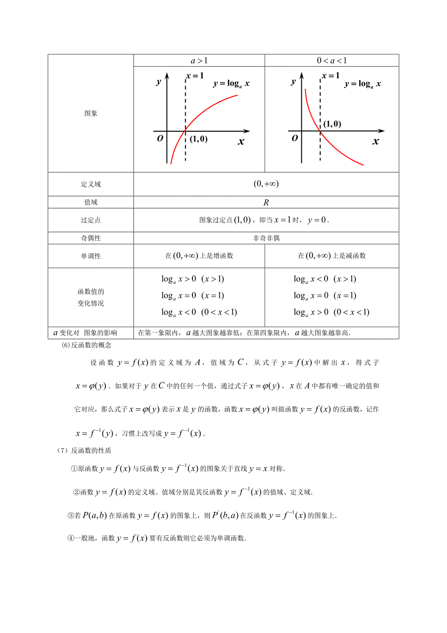 指对幂函数知识点总结.doc_第3页