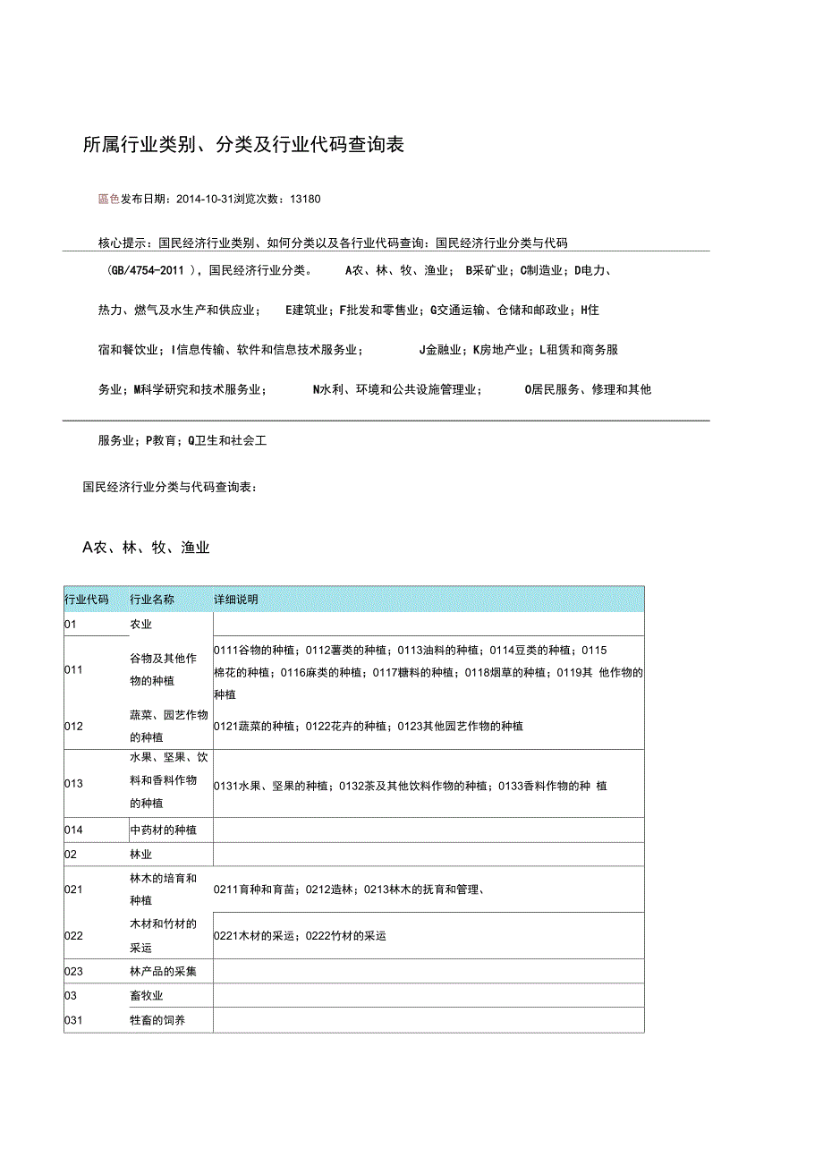 企业所属行业分类表_第1页