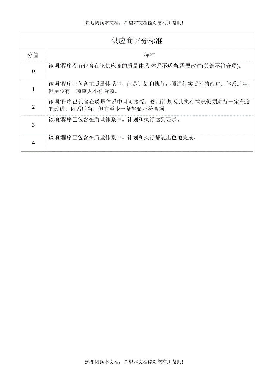 供应商评分标准_第1页