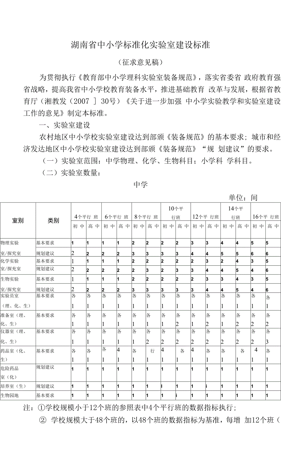 湖南省中小学标准化实验室建设标准.docx_第1页