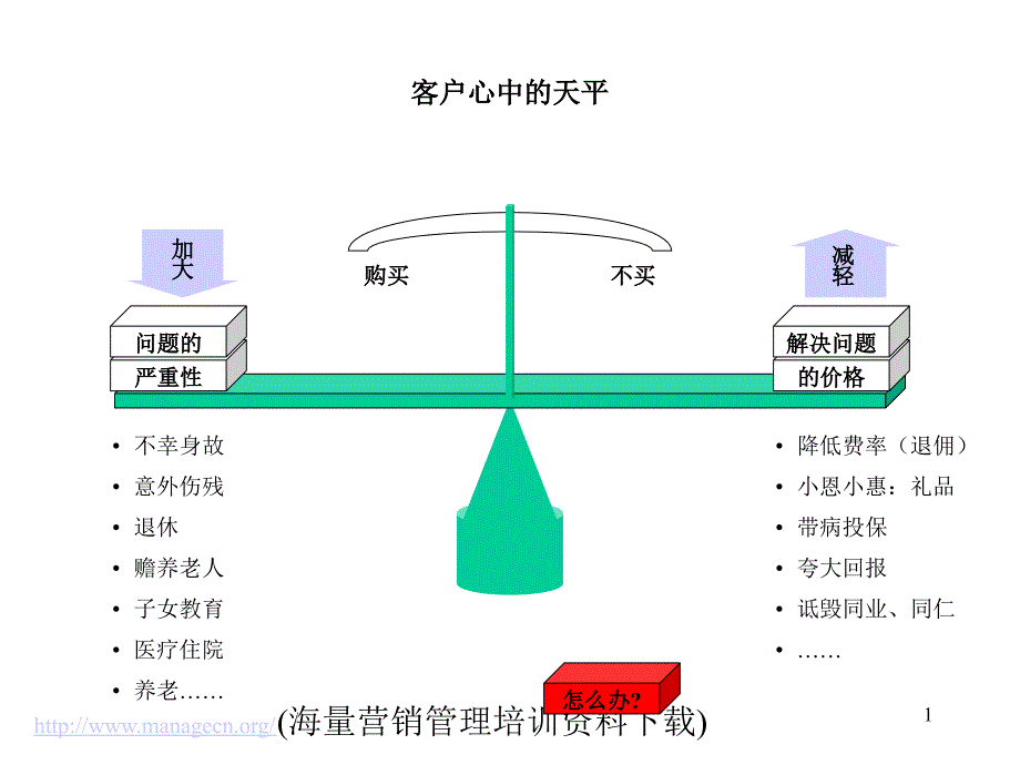 销售面谈步骤分析PPT课件_第2页