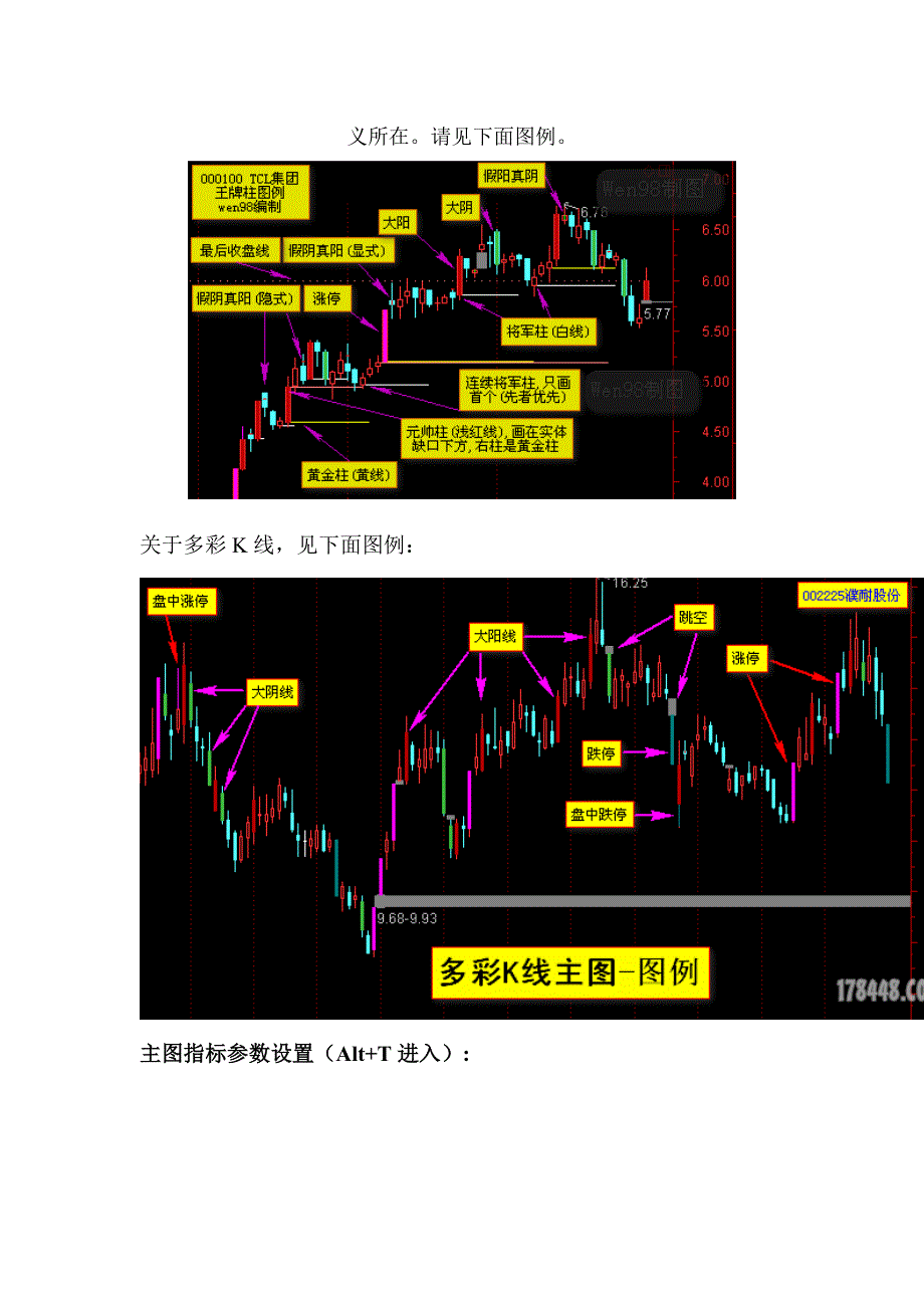 王牌柱(将军、黄金、元帅)主图指标公式-说明_第2页