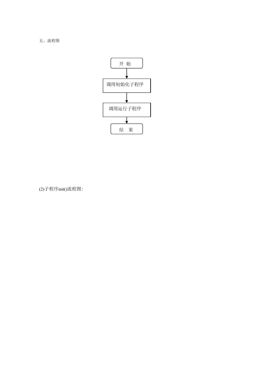 实验一处理器调度实验报告_第4页