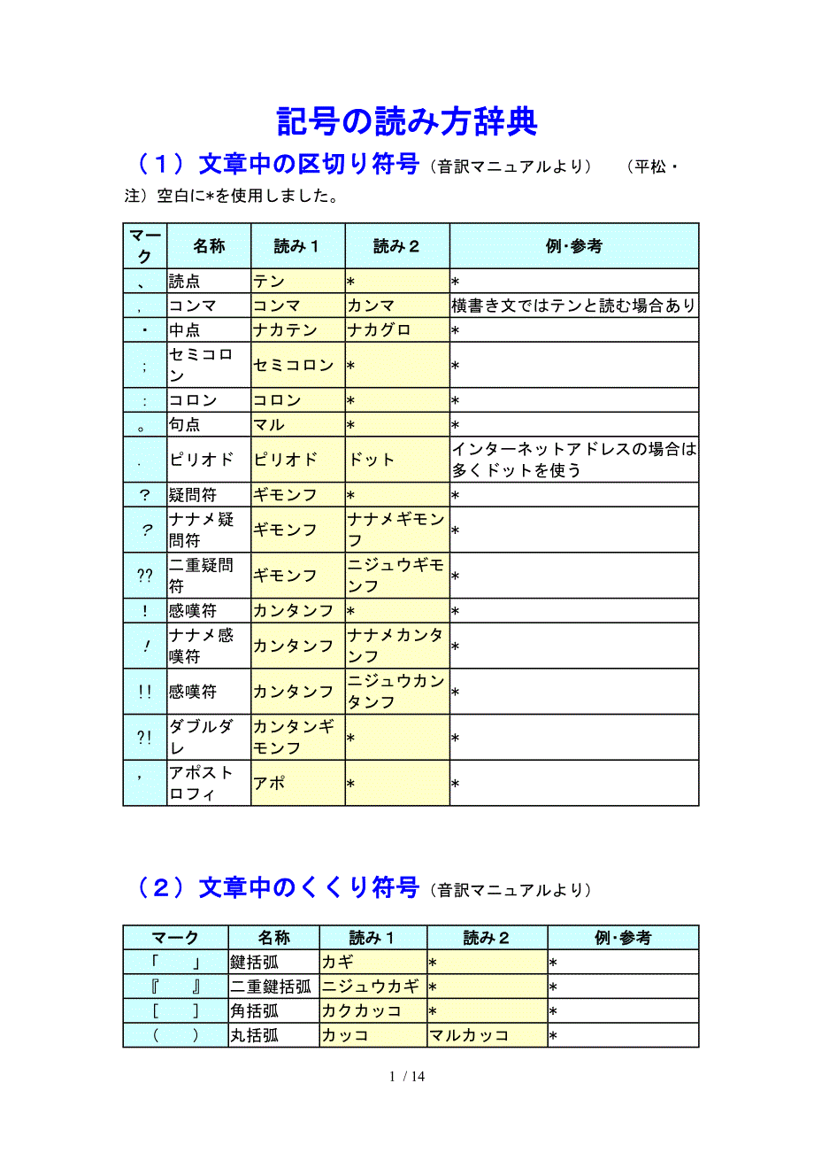 记号の読み方辞典参考_第1页