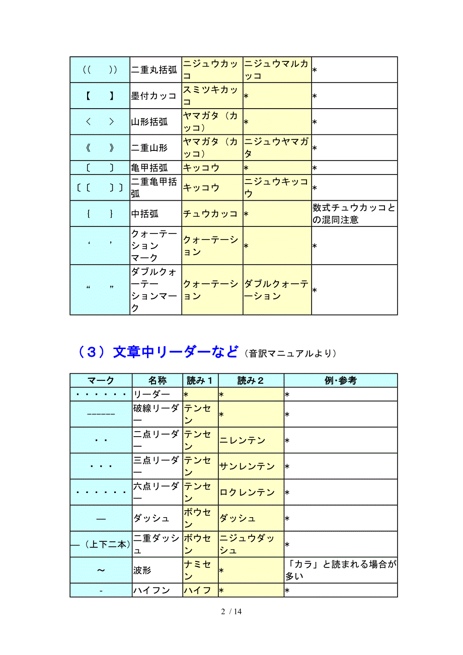 记号の読み方辞典参考_第2页