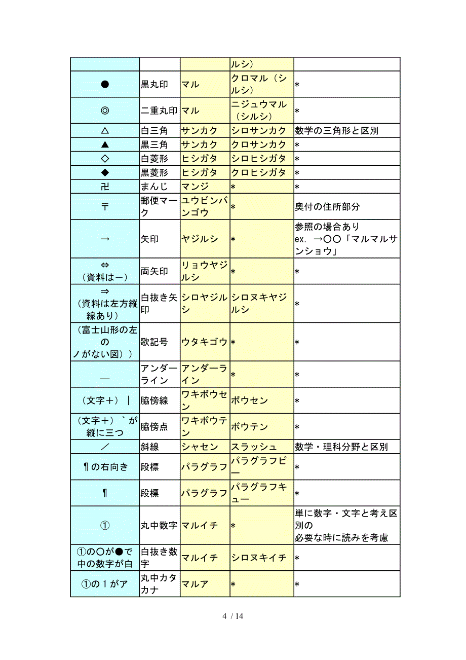 记号の読み方辞典参考_第4页