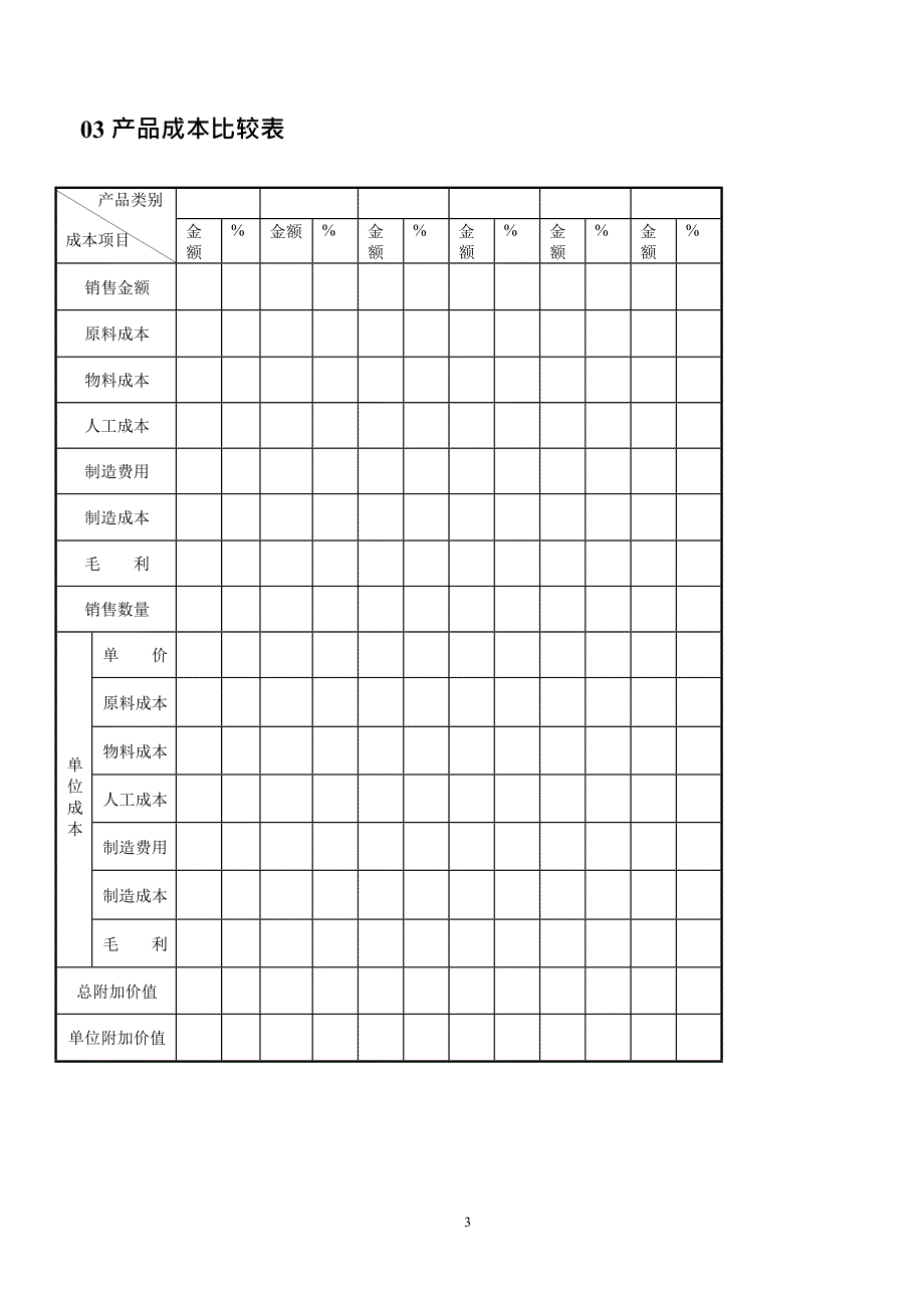 工业企业成本核算表汇总表(最新整理)_第3页