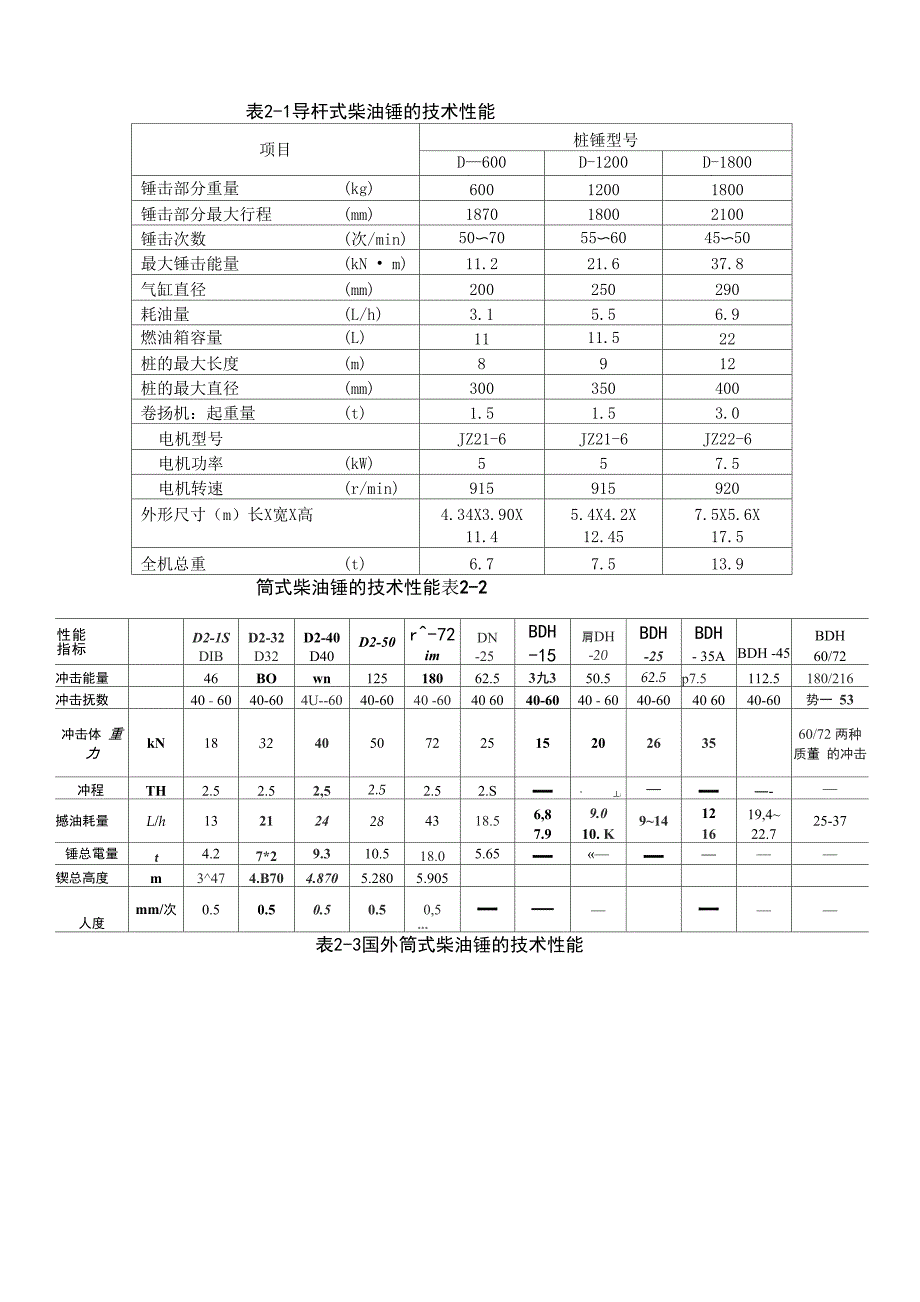 建筑桩基施工机械设备的选用_第3页