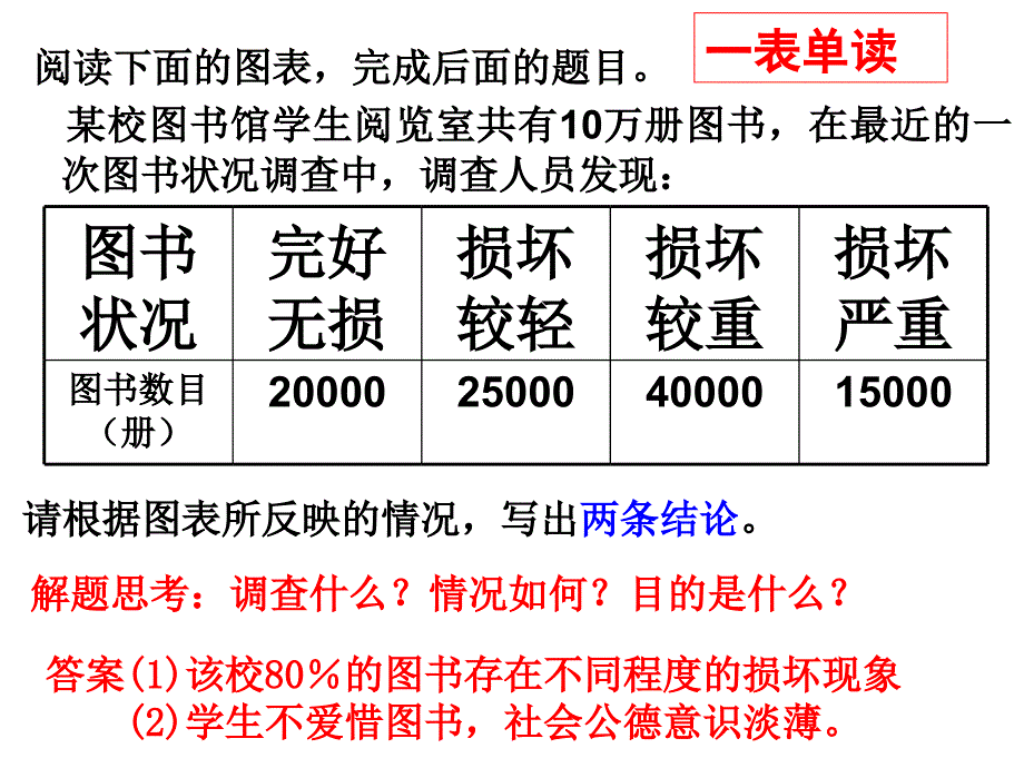 《表文转换上课》PPT课件.ppt_第4页