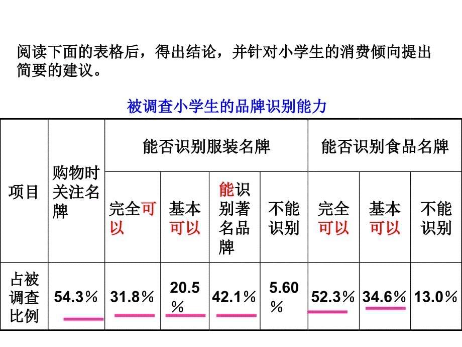 《表文转换上课》PPT课件.ppt_第5页