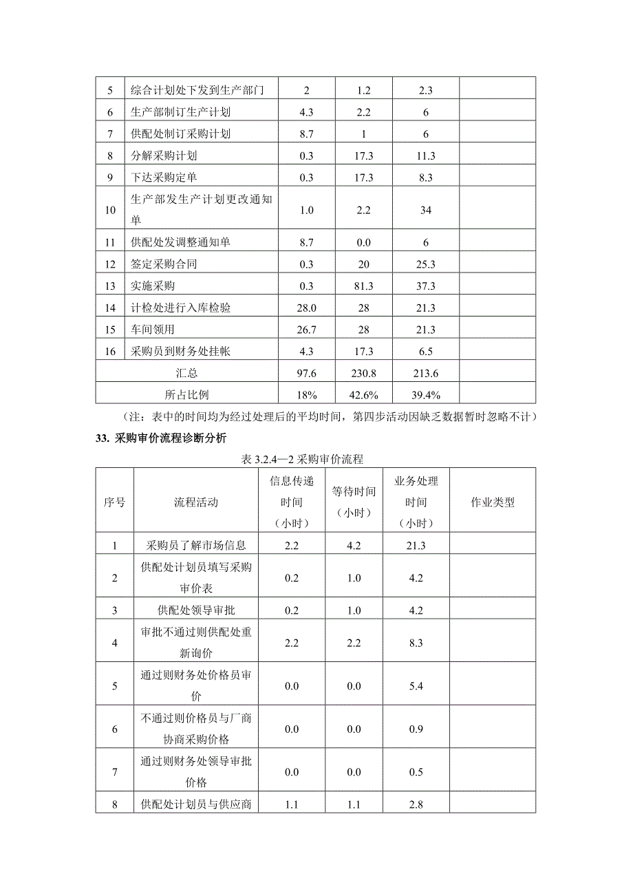 经济-管理-采购管理流程数据.doc_第2页