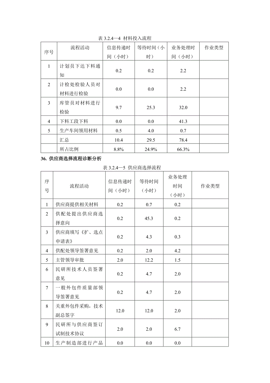 经济-管理-采购管理流程数据.doc_第4页