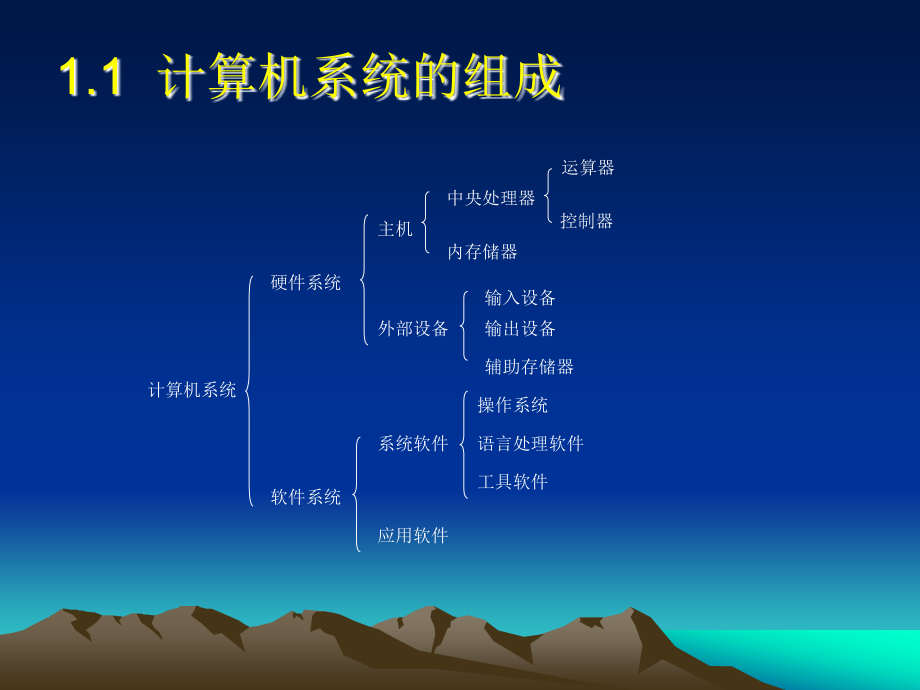 计算机组装与维护电子教案_第3页