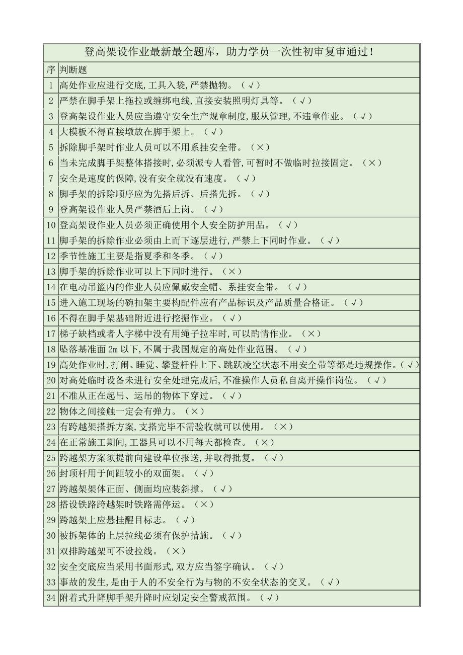 登高架设作业2020年最新最全题库,830道原版国网题库助力学员一次性初审复审通过!_第1页