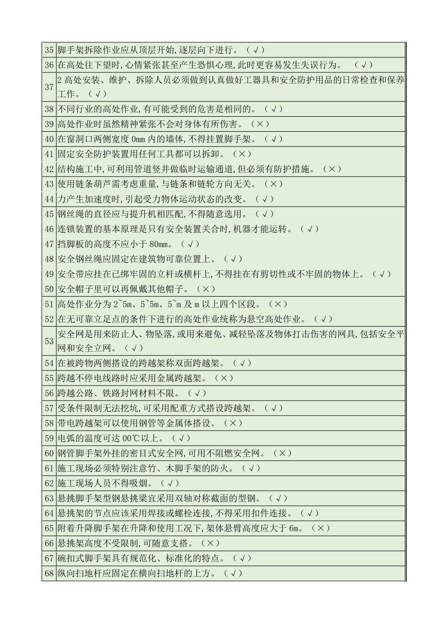 登高架设作业2020年最新最全题库,830道原版国网题库助力学员一次性初审复审通过!_第2页