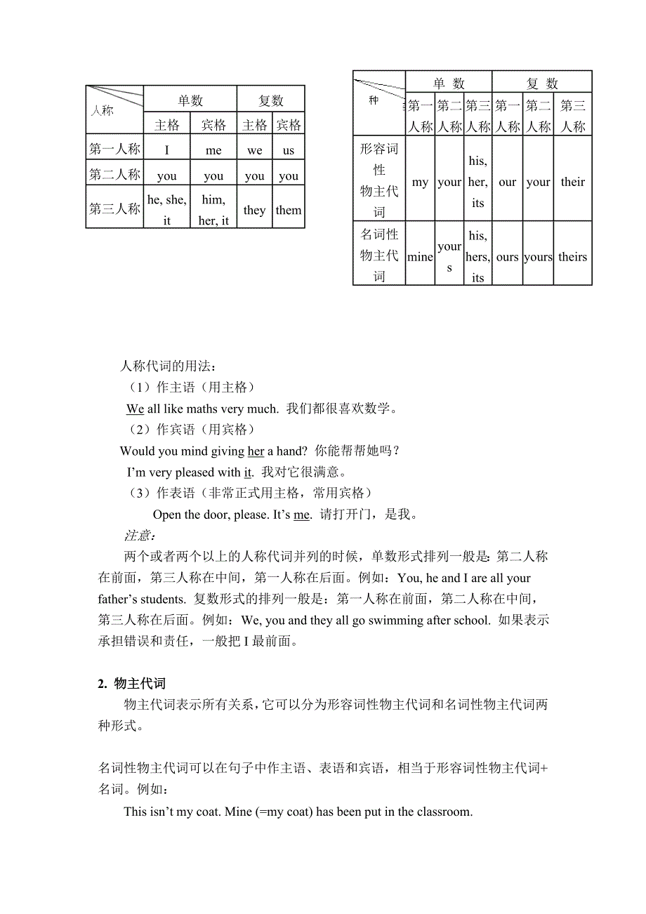 中考英语代词的复习_第2页