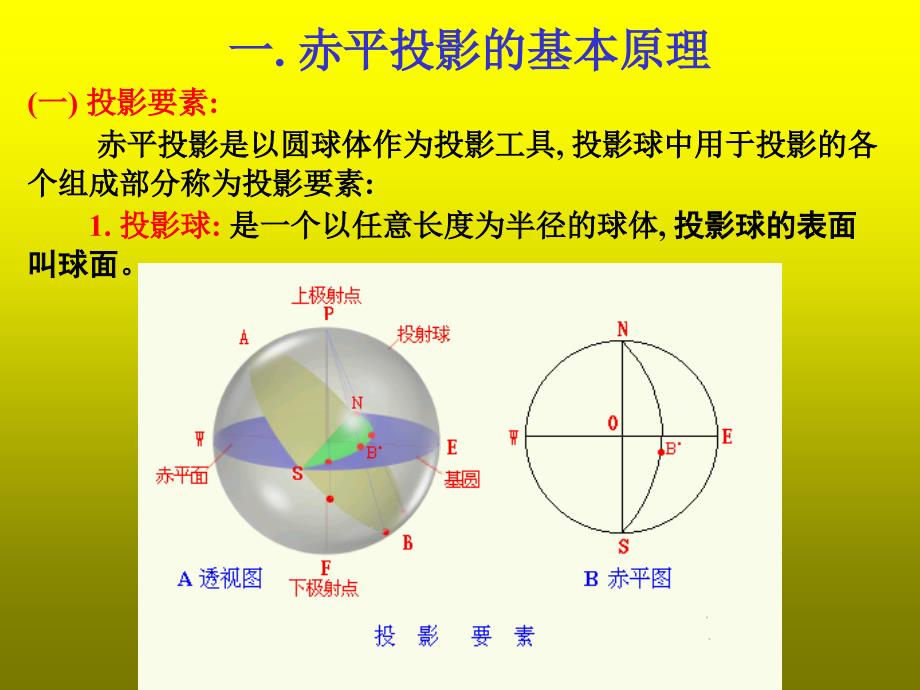 极射赤平投影原理及使用方法_第3页