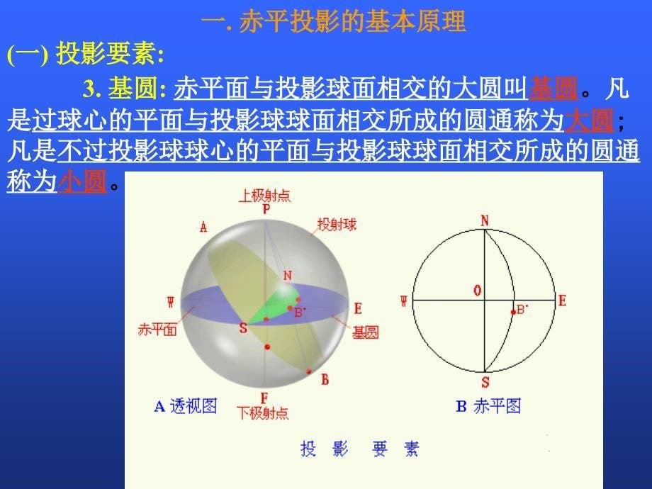 极射赤平投影原理及使用方法_第5页