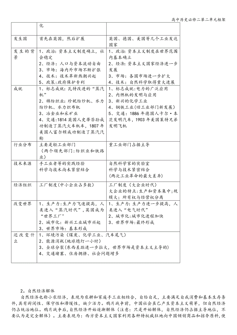 高中历史必修二第二单元框架.doc_第2页