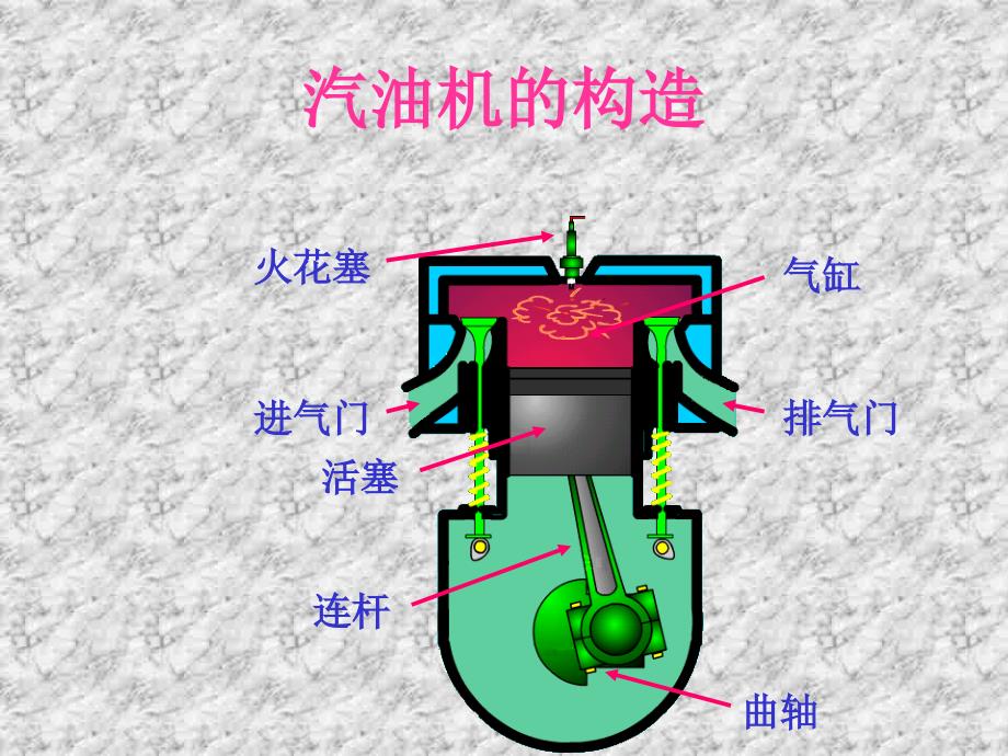 九年级物理热机5_第4页