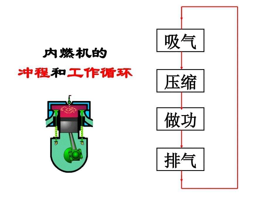 九年级物理热机5_第5页