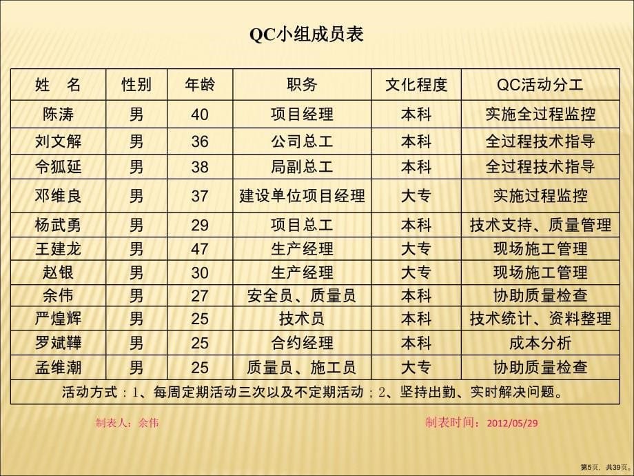 成果报告在岩溶区提高旋挖灌注桩合格率课件_第5页