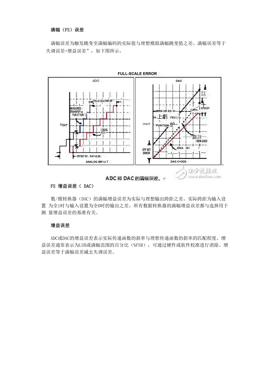 DAC和ADC的56个常用技术术语解析_第4页