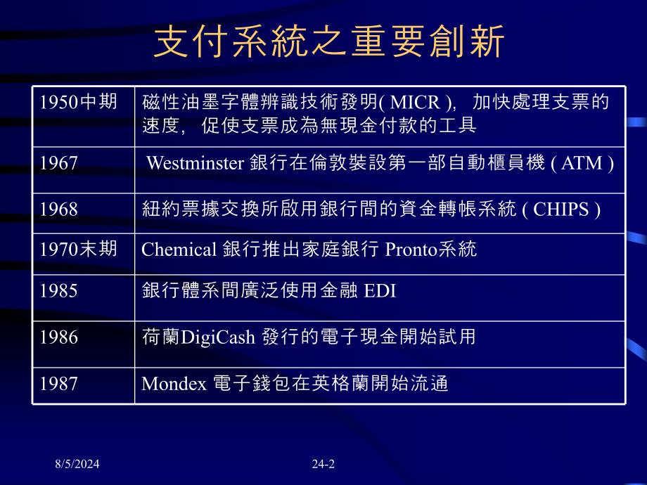 第24章电子付款系统_第4页