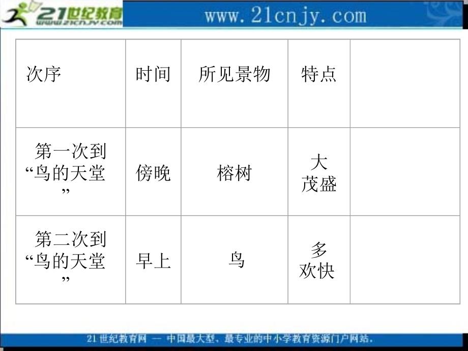 人教版六年级语文上册第六单元_第3页