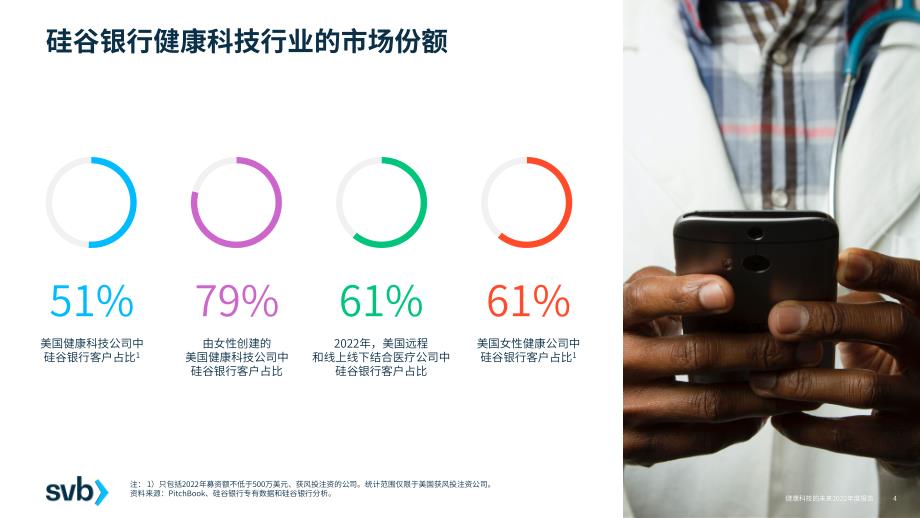 2022健康科技的未来报告—美国和欧洲市场2022年度报告_第4页